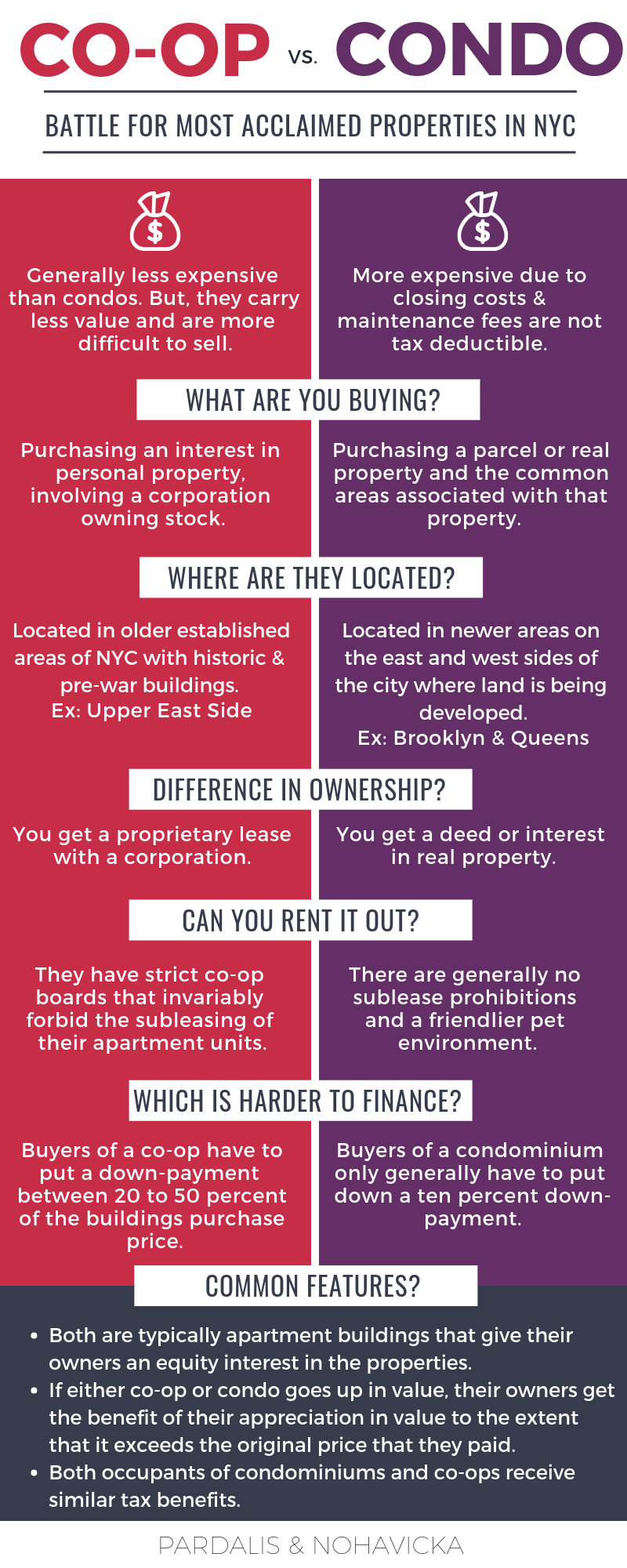 Condo Vs Coop in NYC Pros & Cons of Condos vs. Coops