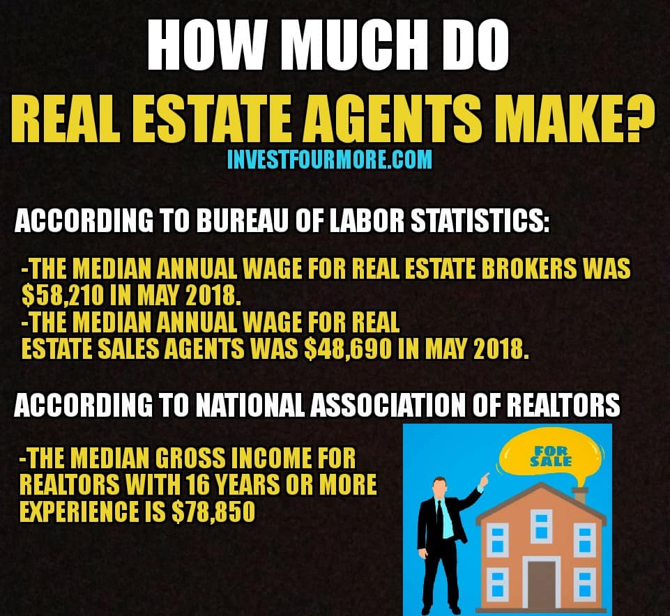 Average Yearly Income Of Real Estate Agent STAREALS