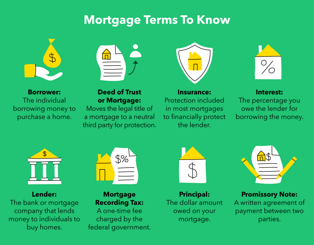 NYC Mortgage Recording Tax – NestApple