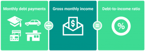 debt to income ratio NYC