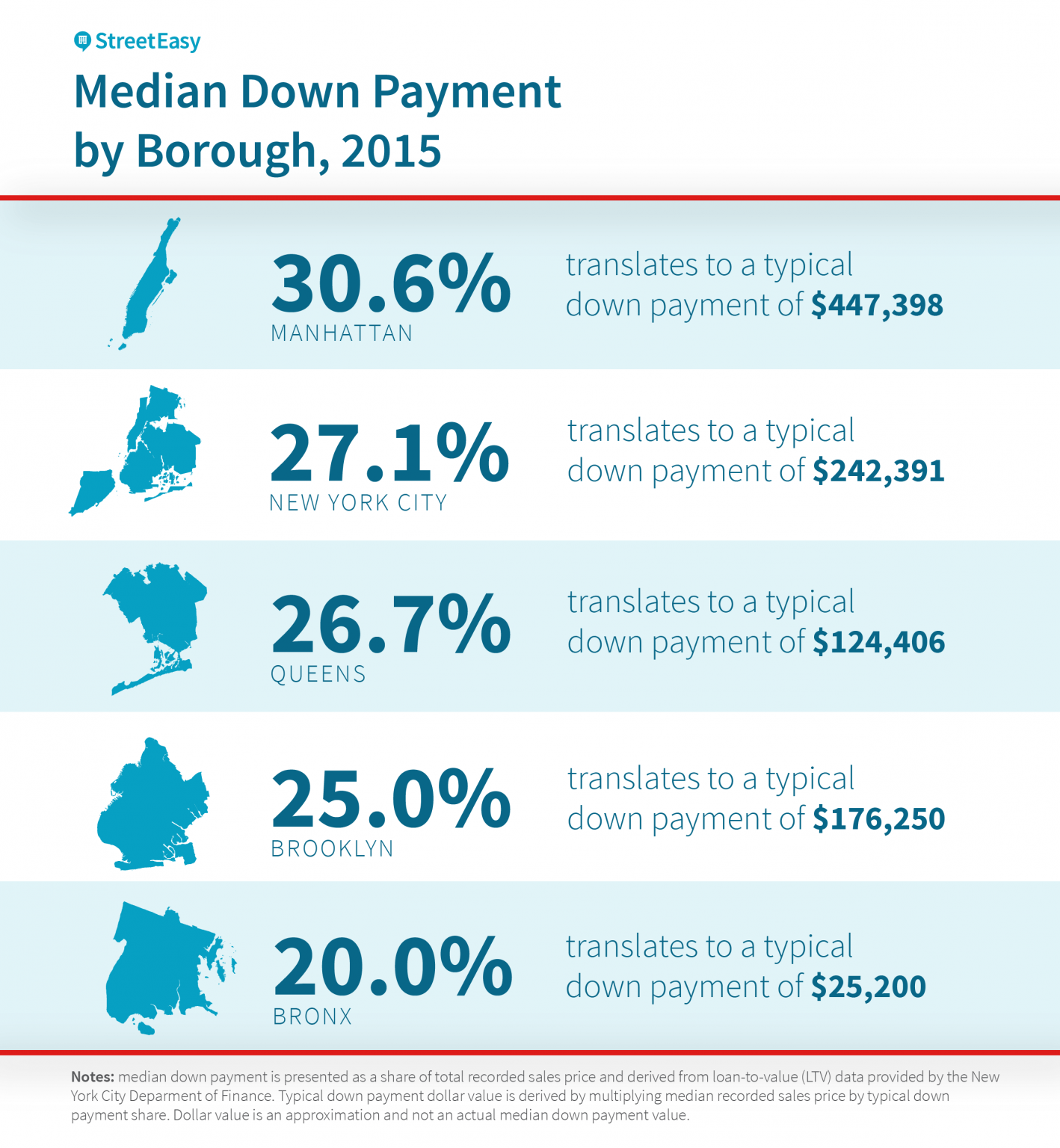 down-payment-in-nyc-nestapple-largest-commission-rebate