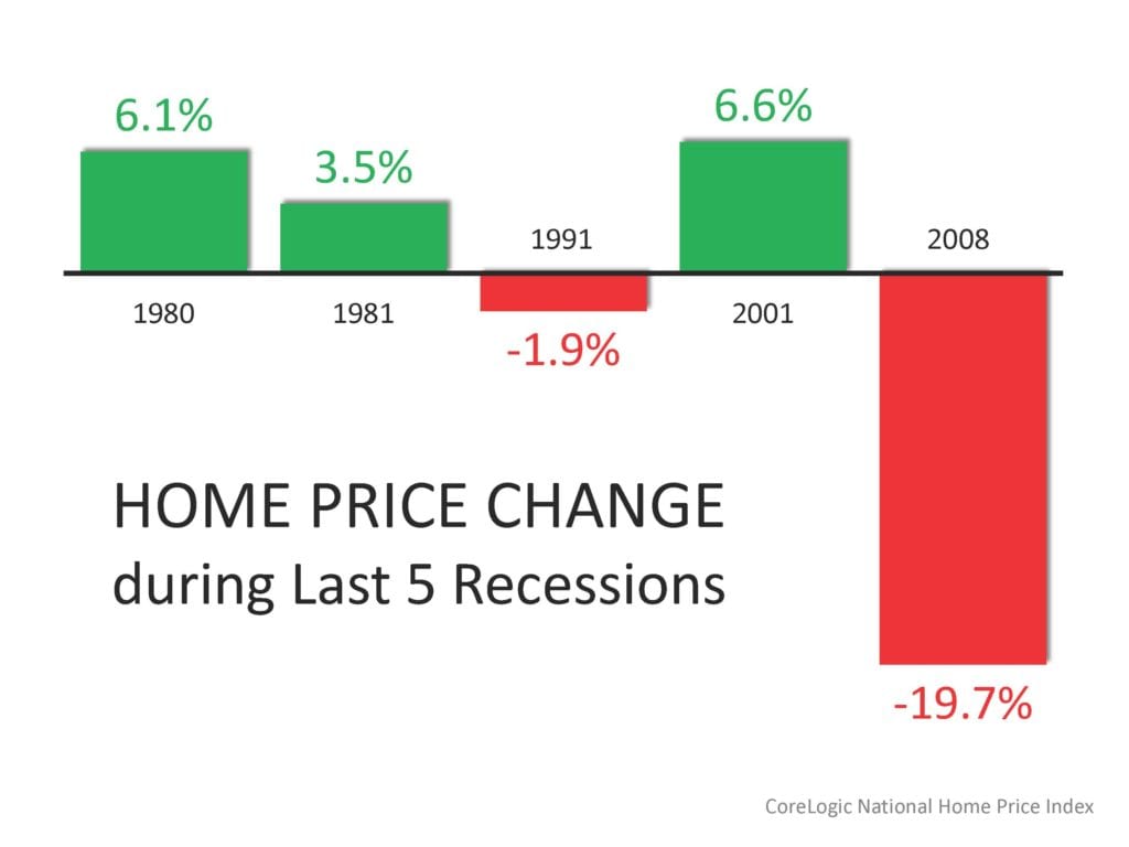 Recession Home Buying NestApple