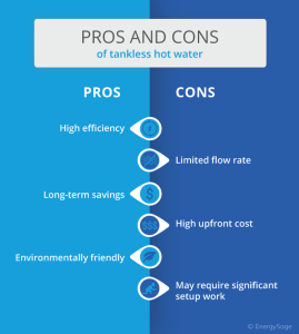 Tankless Water Heater Pros and Cons